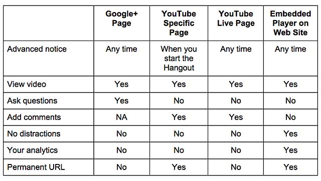 Google-Hangouts-Table-1